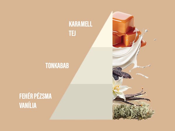 Fragrante - Horomia Bianco Latte illatjegyek