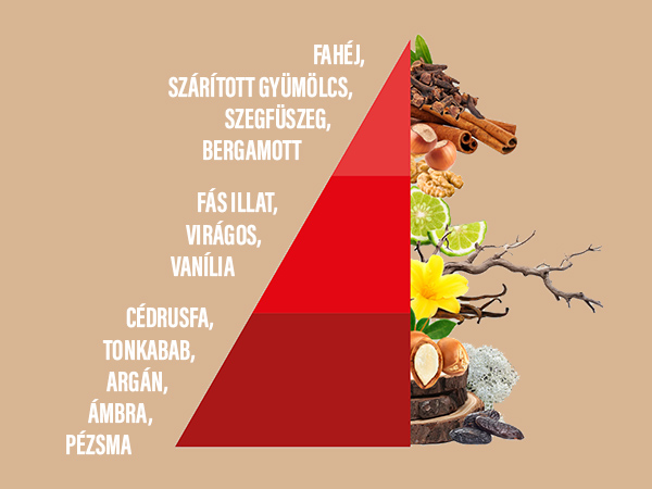 Fragrante - Horomia Limitált fűszeres-fás illatjegyek