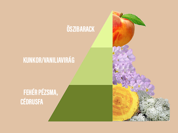 Fragrante - Horomia őszibarak és vaniliavirág illatjegy